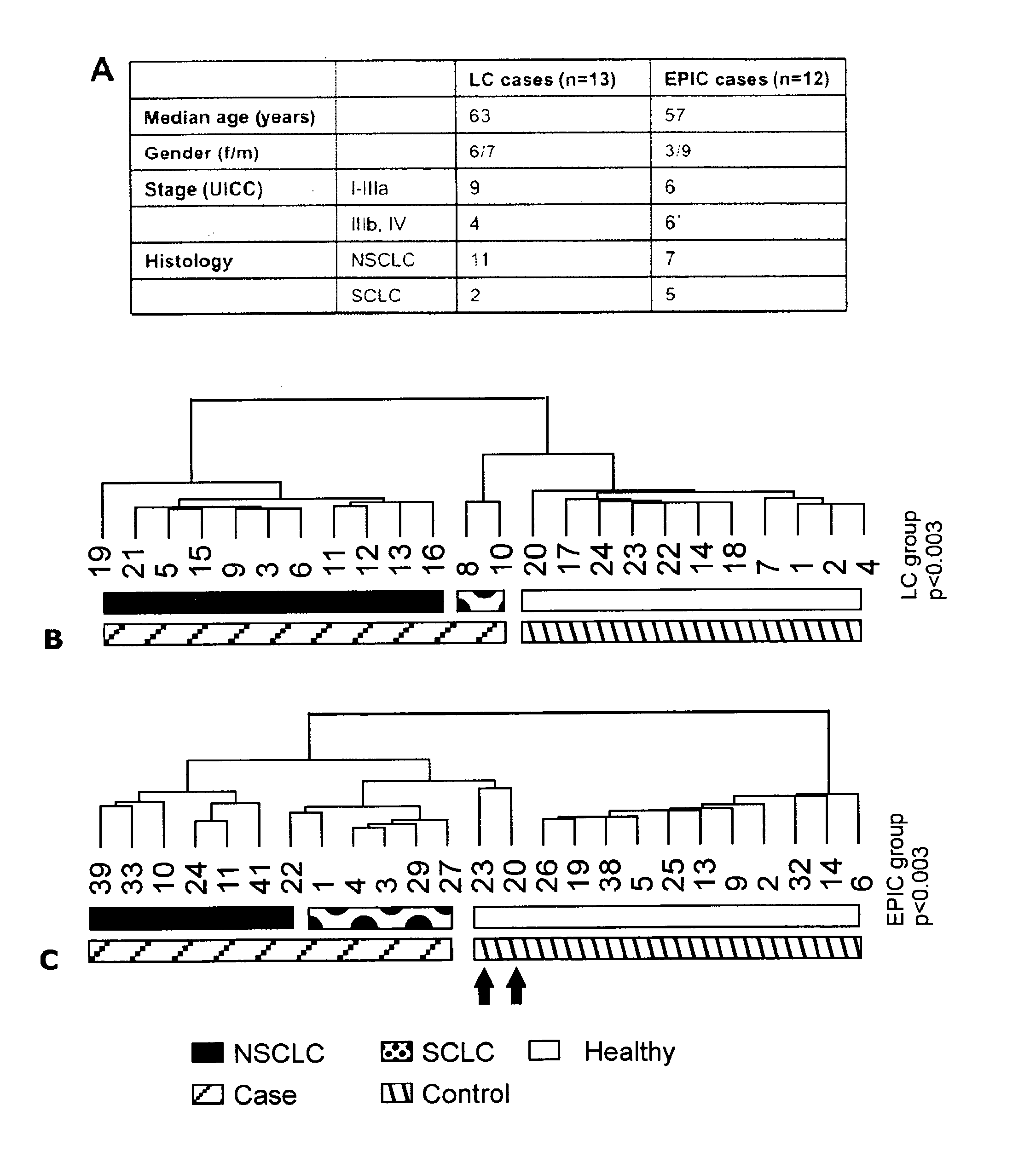 Method for lung cancer early detection and prognosis