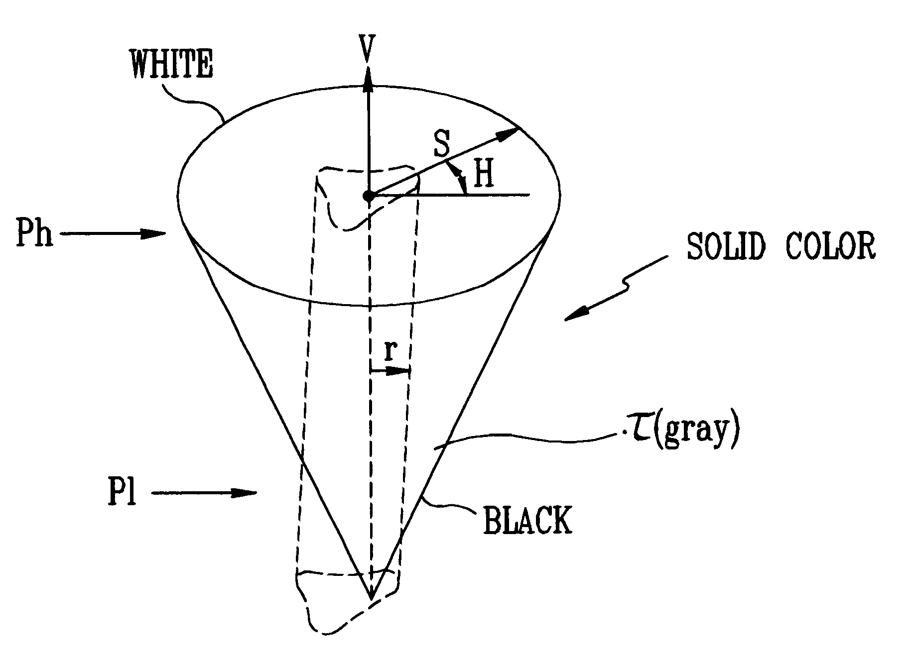 Color coordinate space structure and color quantizing and variable gray area designating method therein