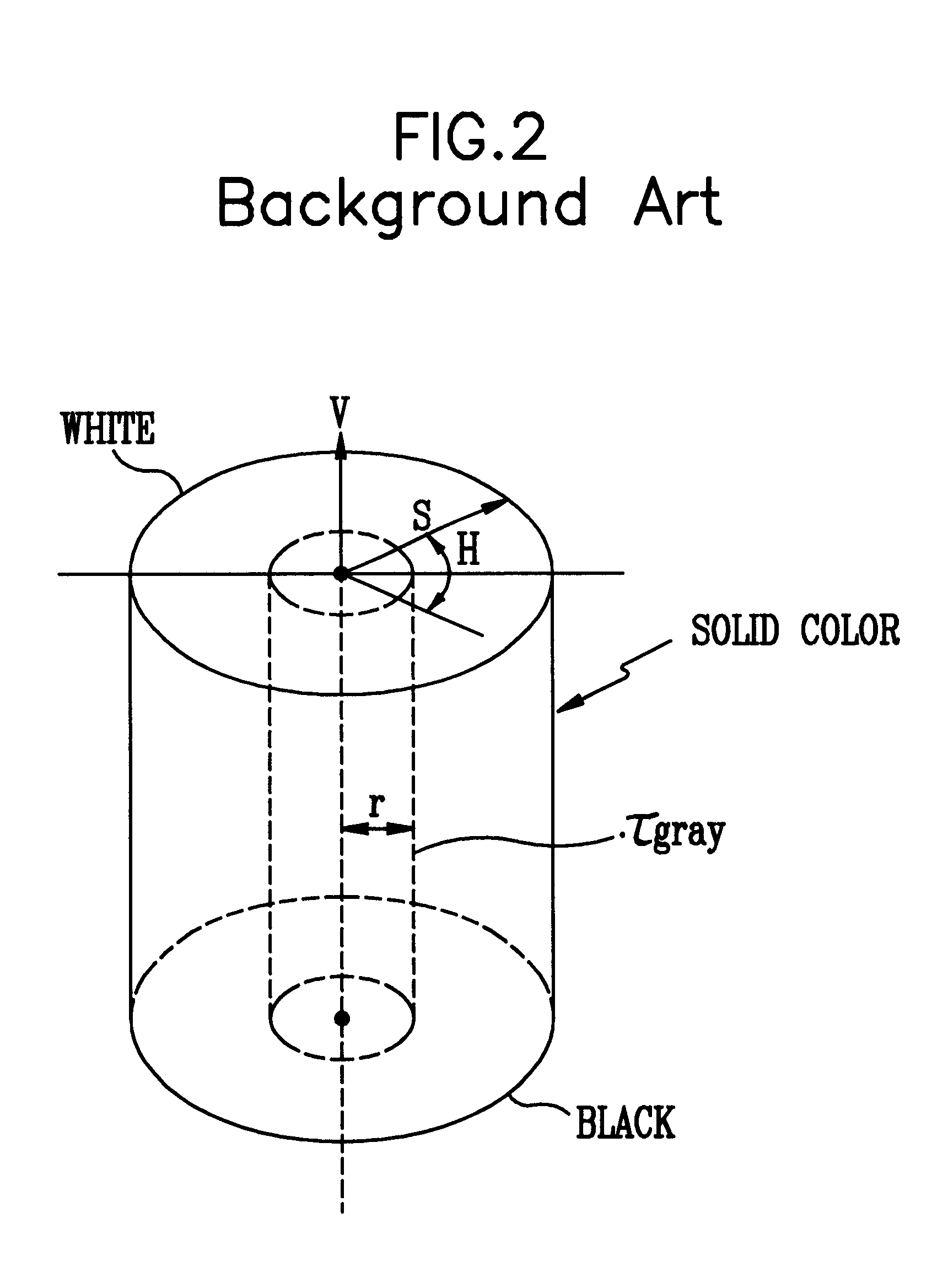 Color coordinate space structure and color quantizing and variable gray area designating method therein