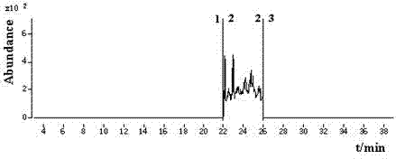 GC-EI-MS (Gas Chromatography-Electron Ionization-Mass Spectrum) detecting method for residual quantity of cyenopyrafen in fruits and vegetables