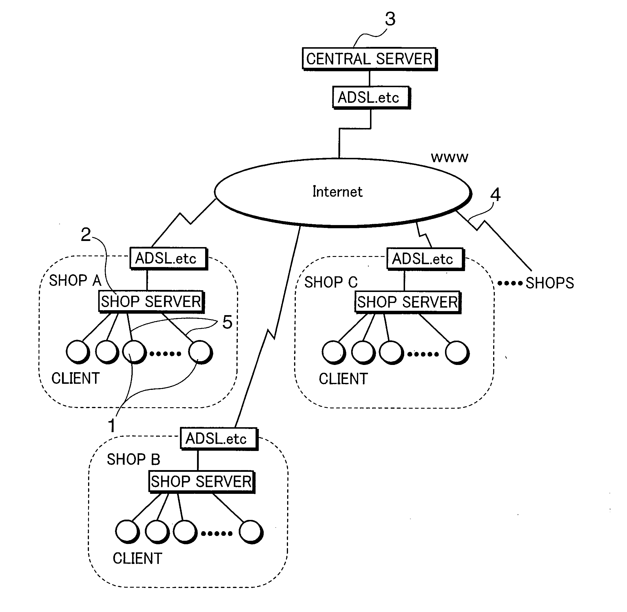 Game progress administering system, game progress administering method, and computer-readable recording medium storing game progress administering program