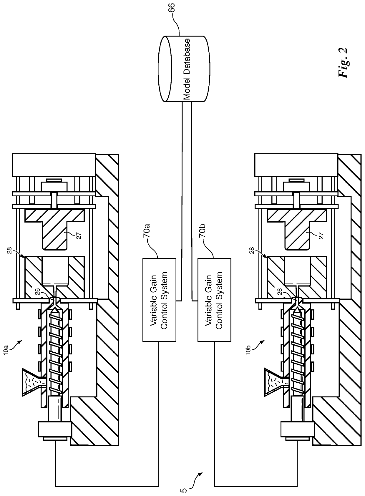 Systems and methods for normalizing PID control across injection molding machines