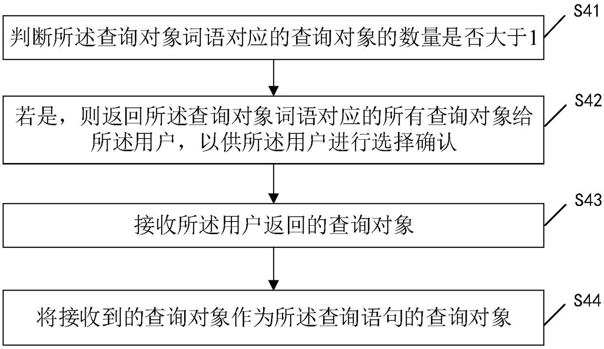 Voice query method and device, storage medium and terminal equipment