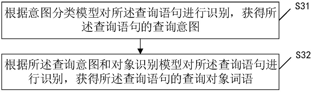 Voice query method and device, storage medium and terminal equipment