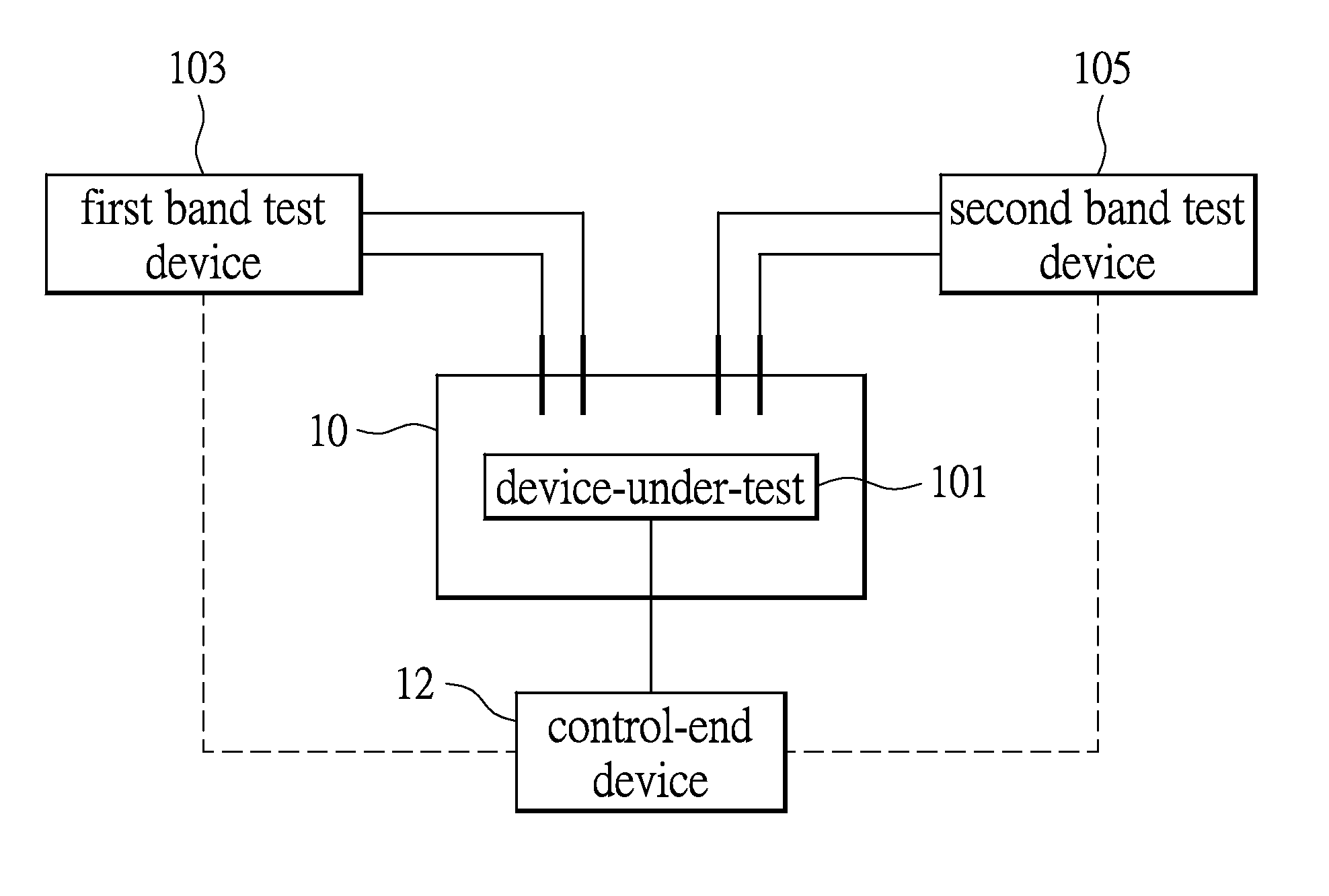 System for testing wireless signals and method for establishing the same