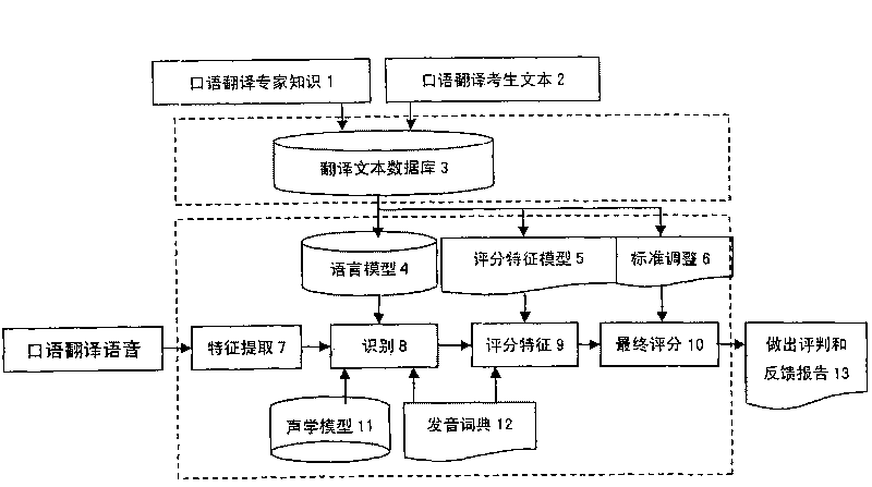 Method for scoring interpretation quality by using computer