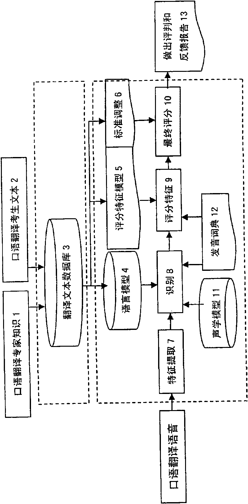 Method for scoring interpretation quality by using computer