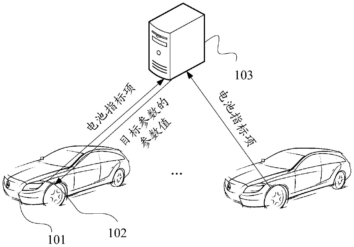 Exception handling method, device, equipment and medium