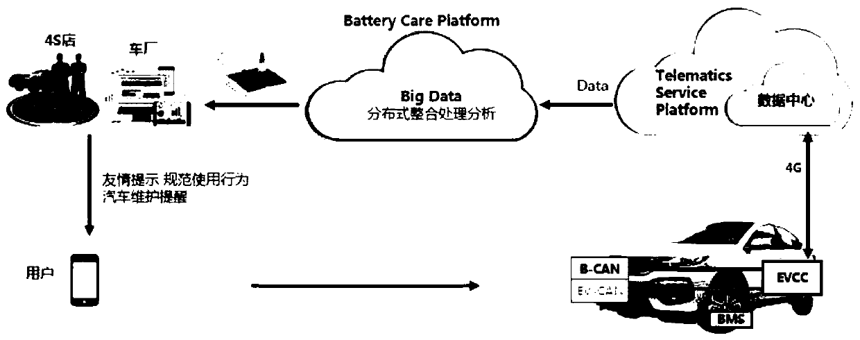 Exception handling method, device, equipment and medium