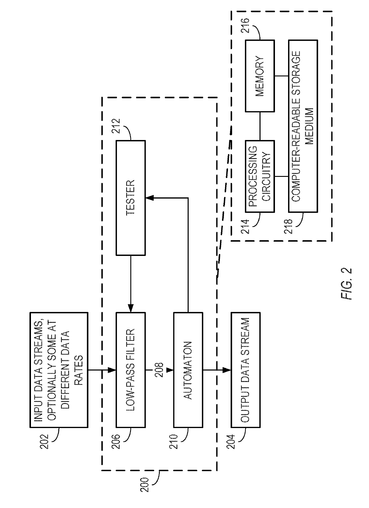 Learning automaton and low-pass filter having a pass band that widens over time