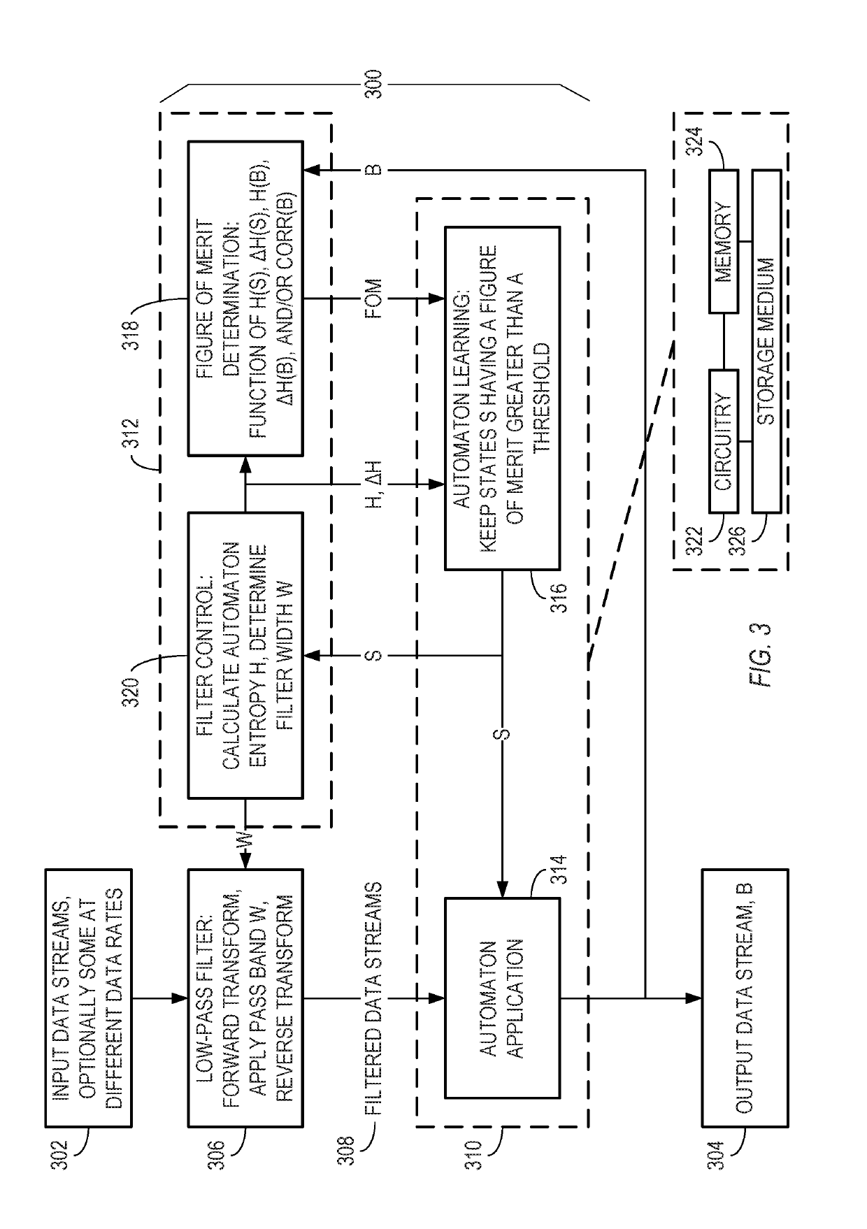 Learning automaton and low-pass filter having a pass band that widens over time