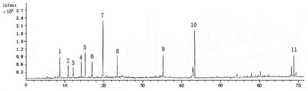 Chan tablet liquid chromatography-mass spectrometry determination method