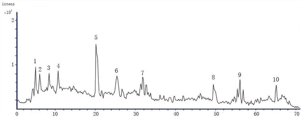 Chan tablet liquid chromatography-mass spectrometry determination method