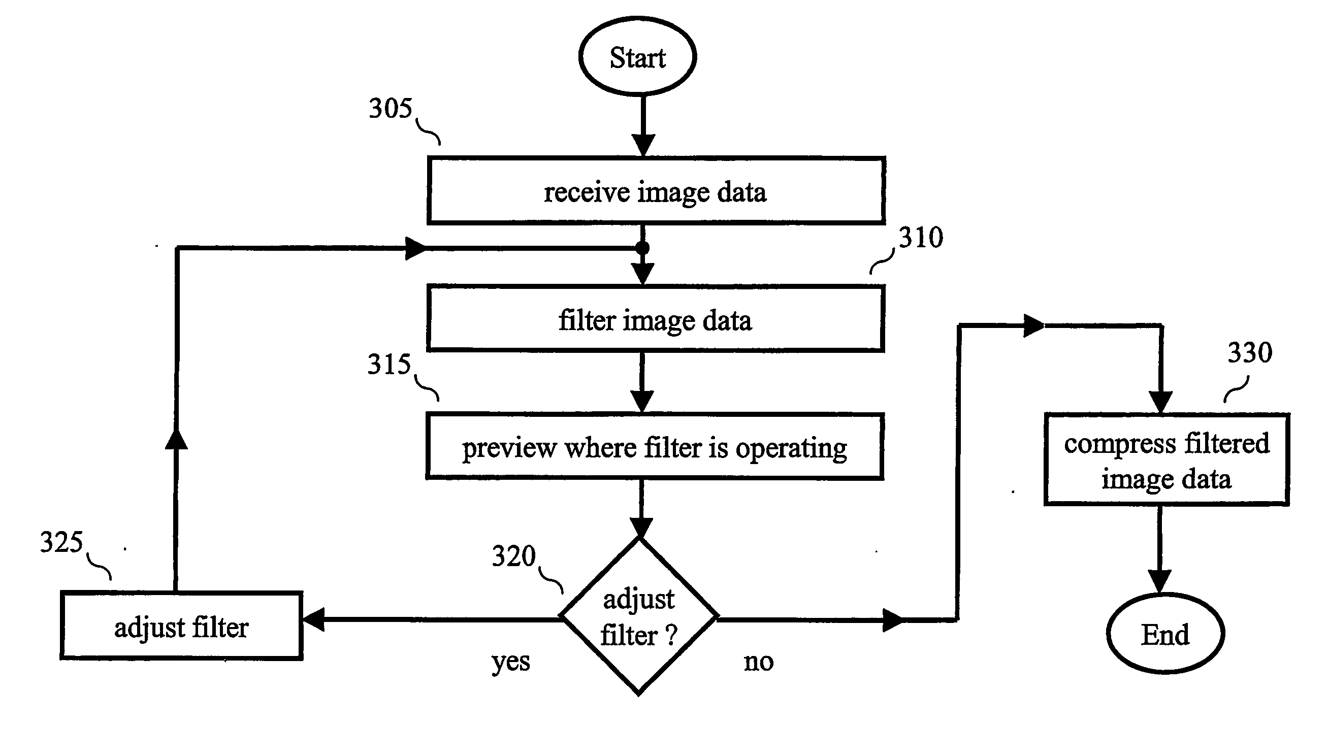 Apparatus and method for reducing noise in an image