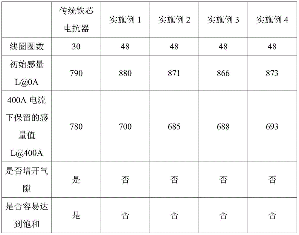 Novel circular-ring-shaped high-power electric reactor and manufacturing method thereof