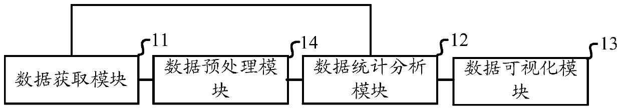 Data processing method and device, medium and equipment