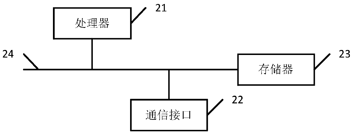 Data processing method and device, medium and equipment