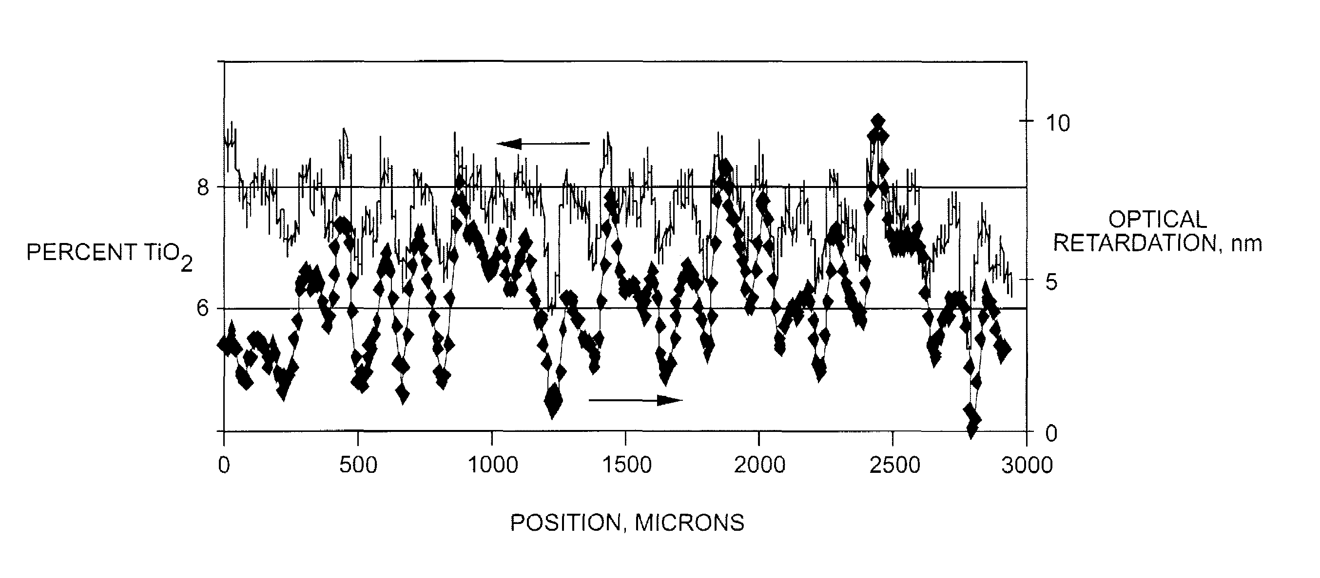 Reduced striae extreme ultraviolet elements