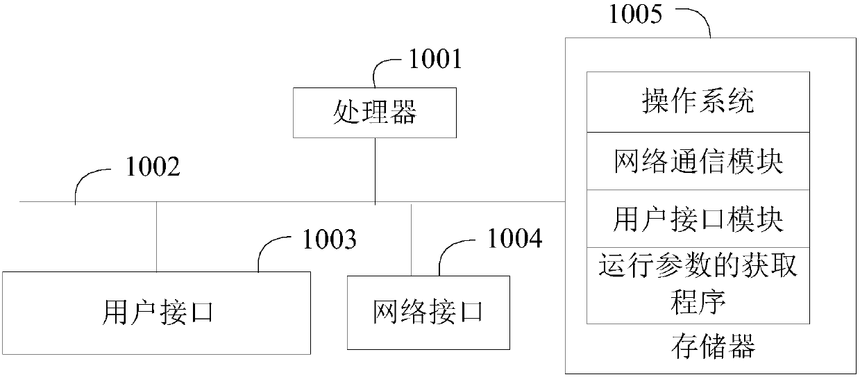 Acquiring method and device of operation parameters of air conditioning device and storage medium