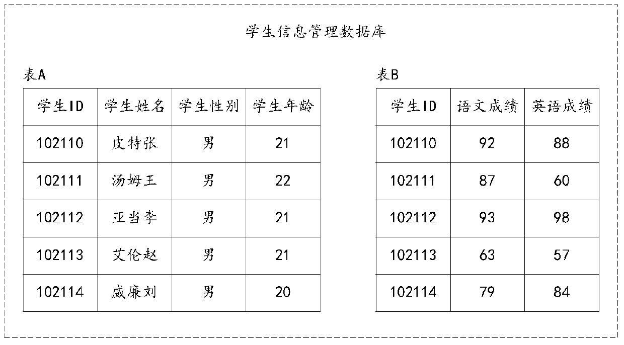 Method and device for generating database query fields