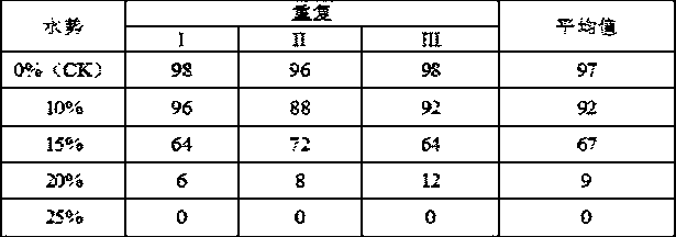 Method for authenticating drought resistance of cotton seeds