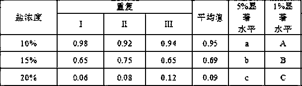 Method for authenticating drought resistance of cotton seeds