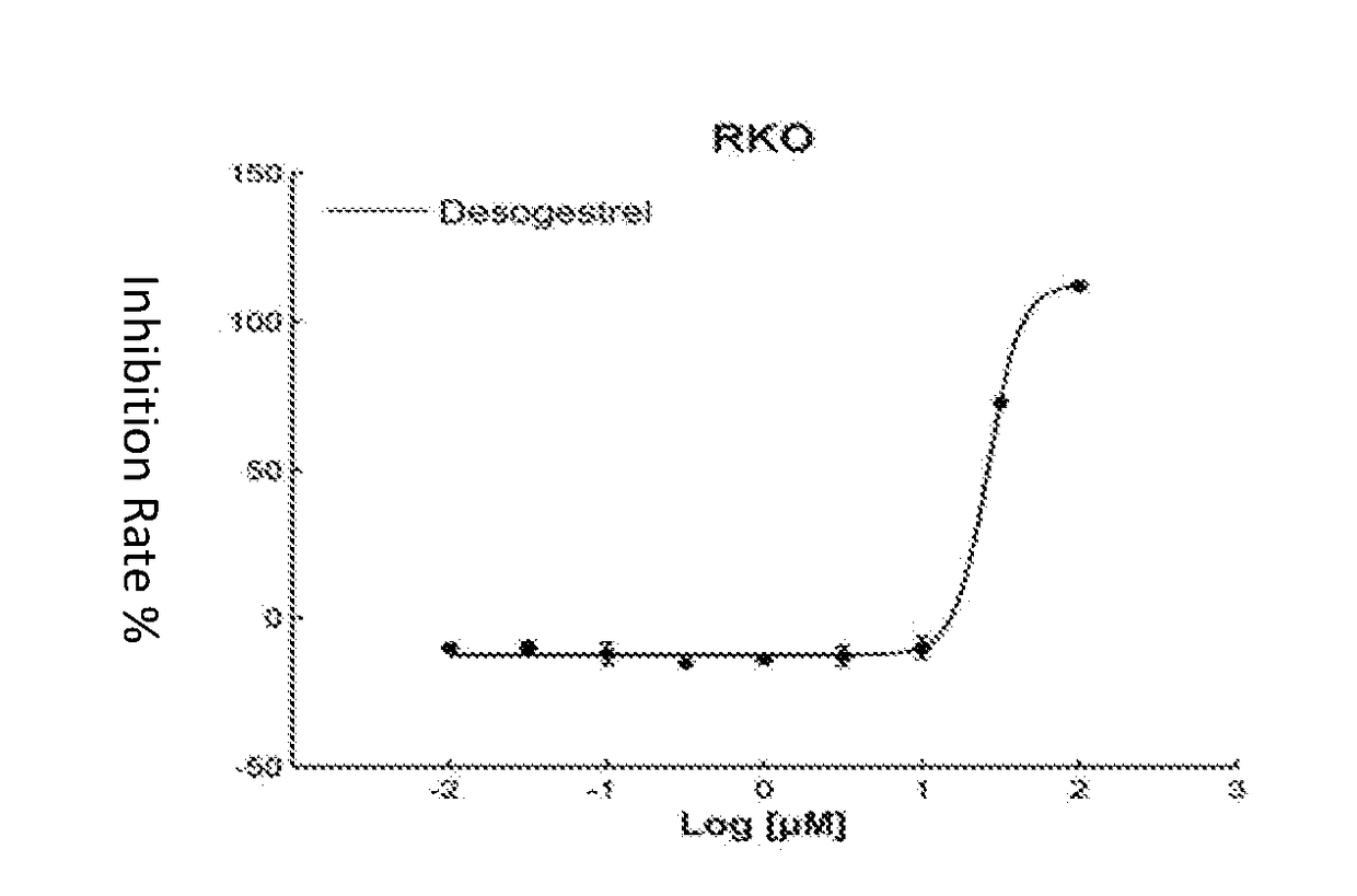 Applications of desogestrel in the preparation of Anti-colon cancer/breast cancer er-negative ah receptor-positive products