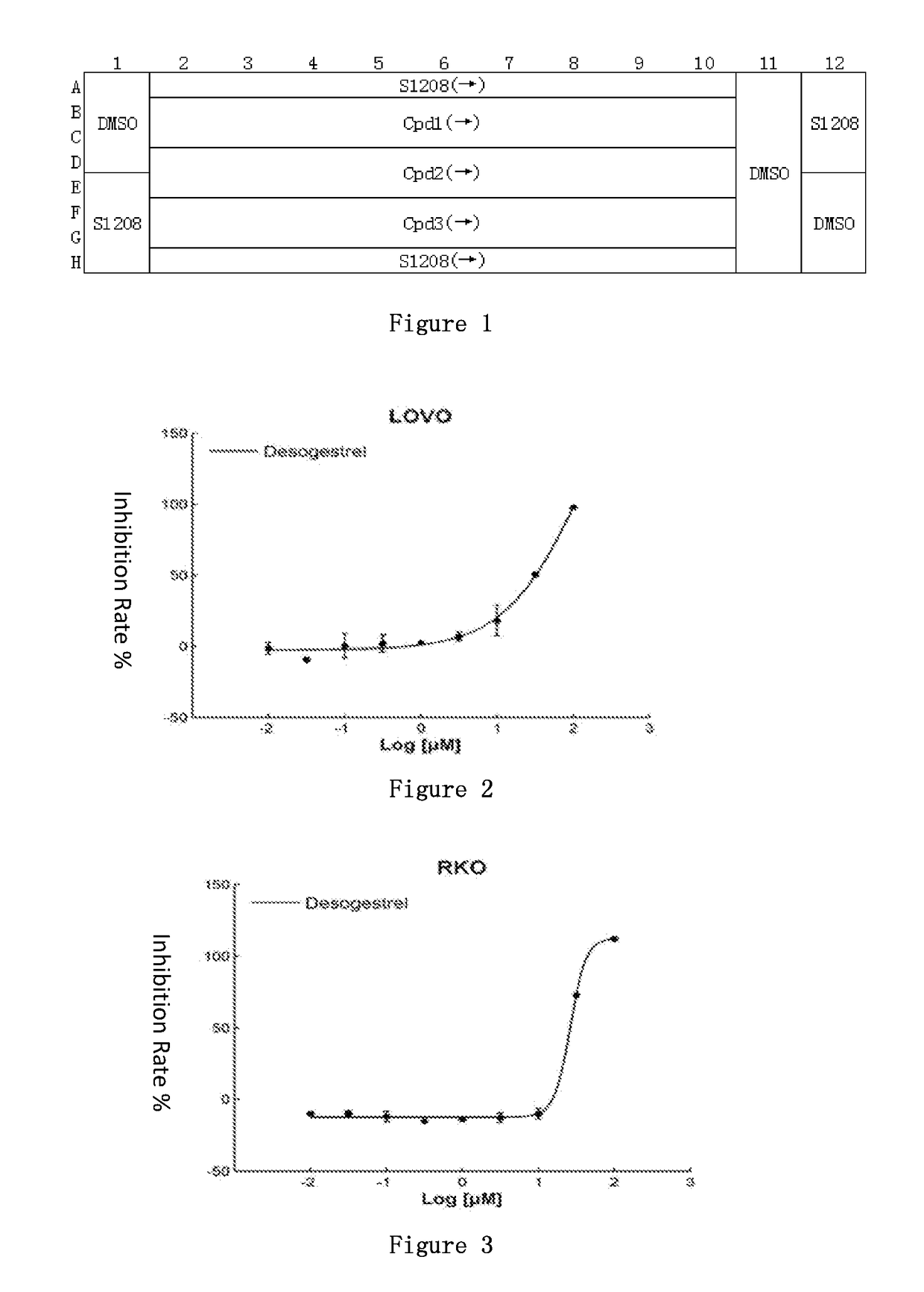 Applications of desogestrel in the preparation of Anti-colon cancer/breast cancer er-negative ah receptor-positive products