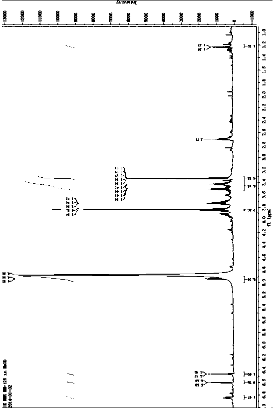 Application of a phenylpropanoid compound and a pharmaceutically acceptable salt thereof in the preparation of medicines for treating inflammatory diseases