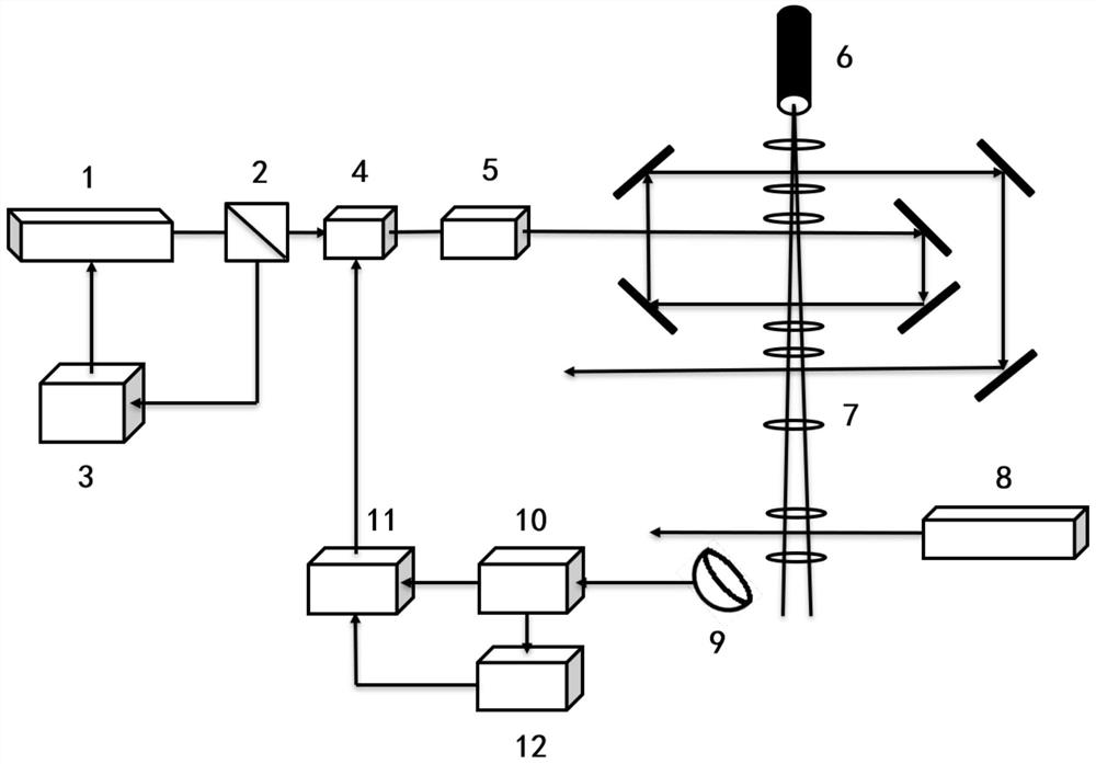 A 10mhz ultra-narrow linewidth laser and its realization method