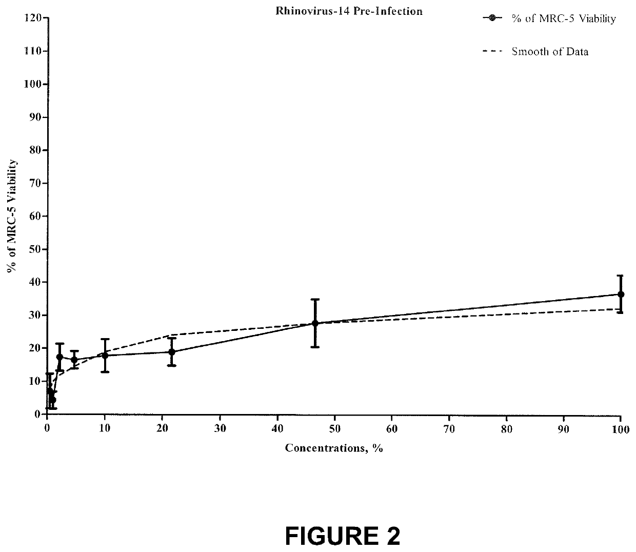 Electrophilically enhanced phenolic compounds for treating inflammatory related diseases and disorders