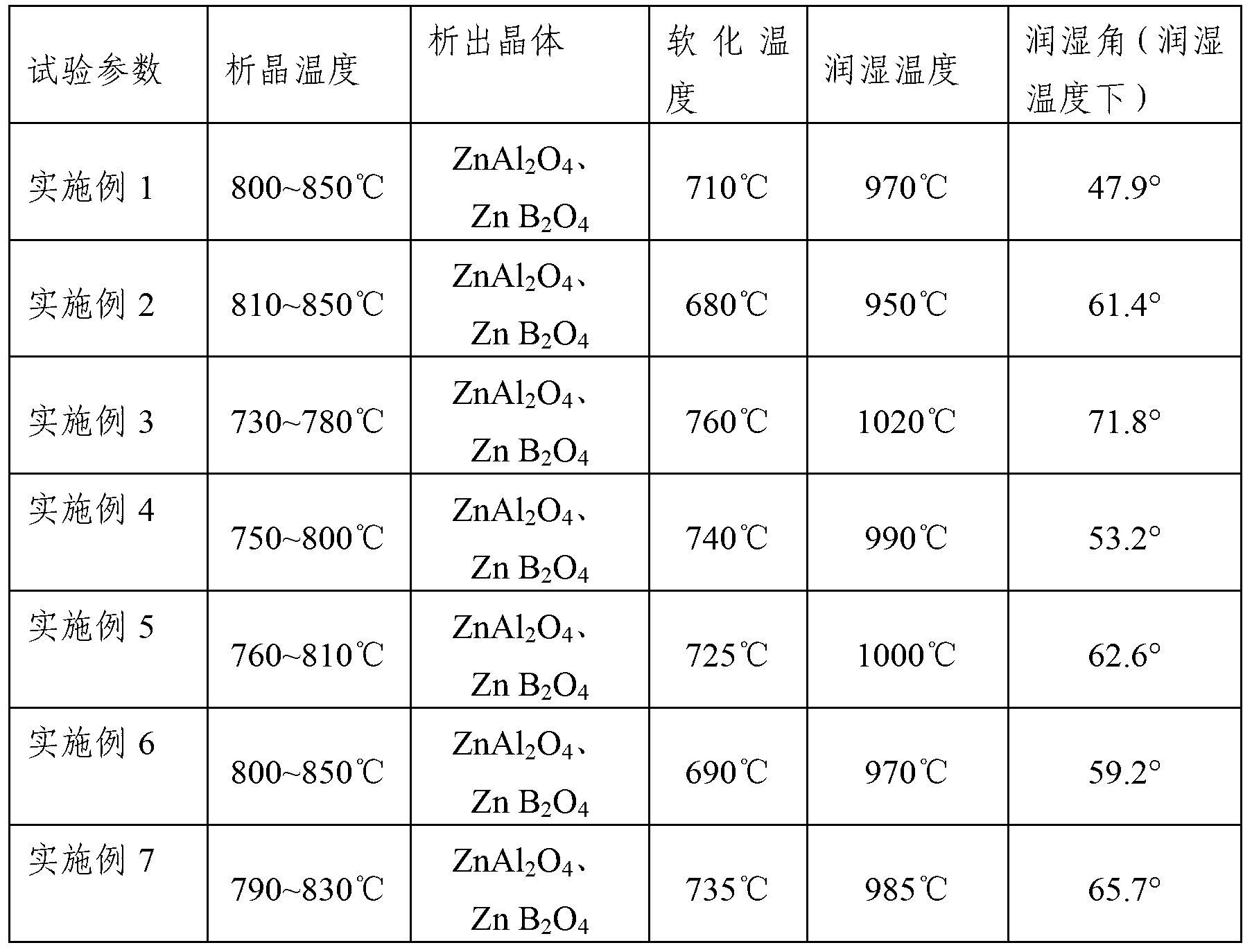 Sealing microcrystalline glass, and sealing method and application thereof