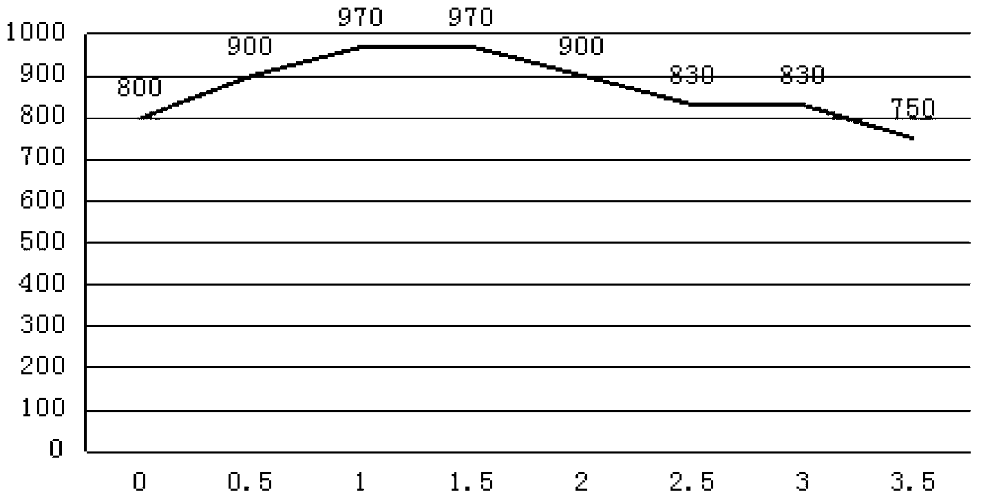 Sealing microcrystalline glass, and sealing method and application thereof