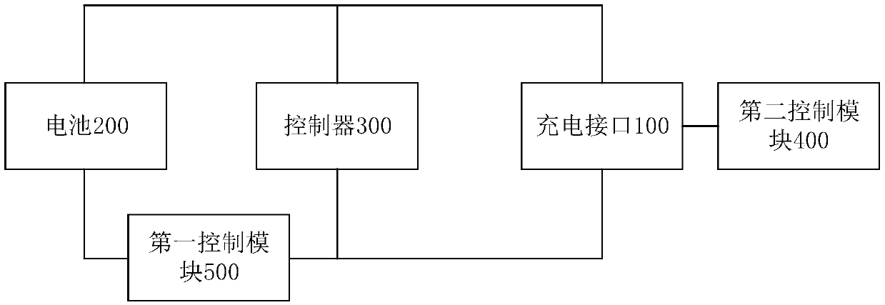 Power supply system in vehicle and vehicle