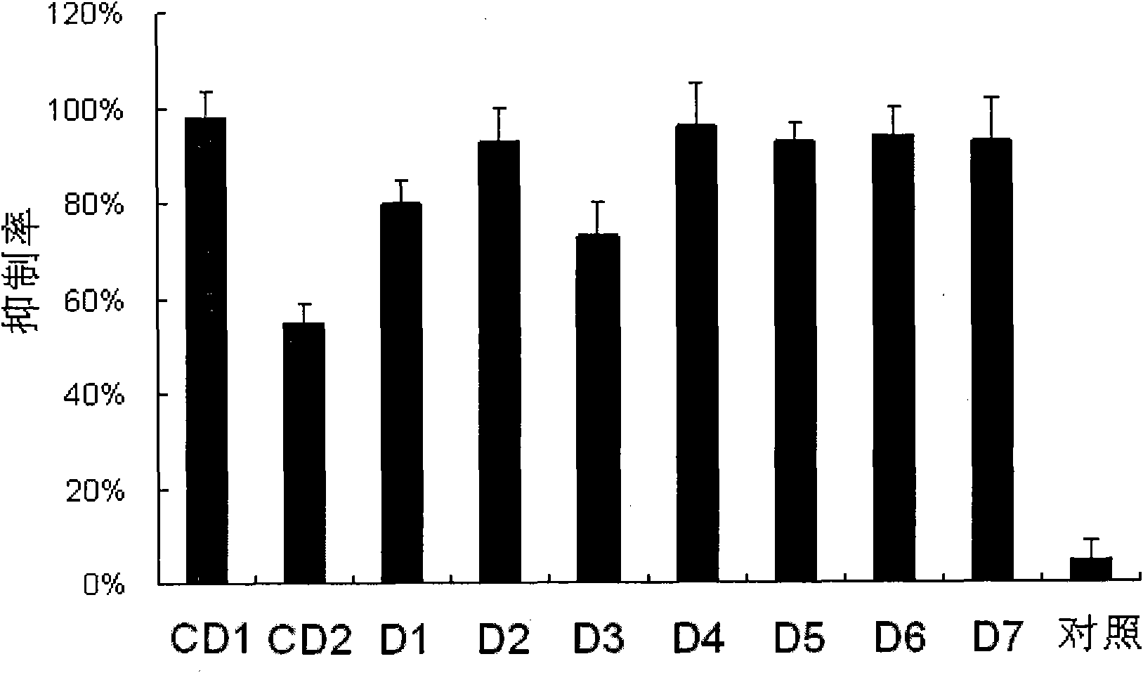 SiRNA (Small interference ribonucleic acid) as well as medicine composition and pharmaceutical application thereof