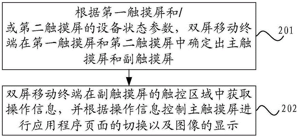 Double-screen mobile terminal and control method therefor