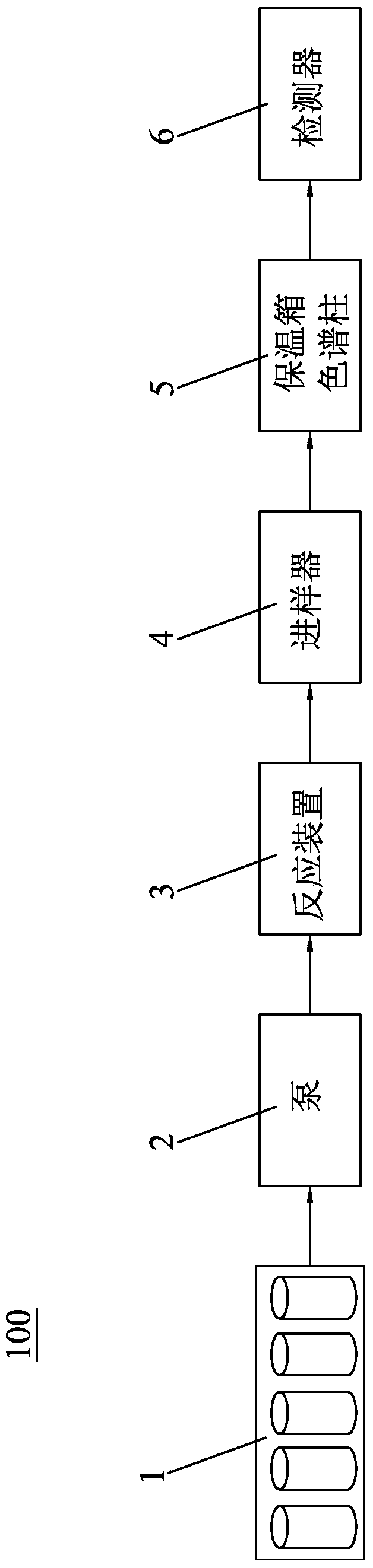 Pre-Column Derivatization Instruments for Ion Chromatography