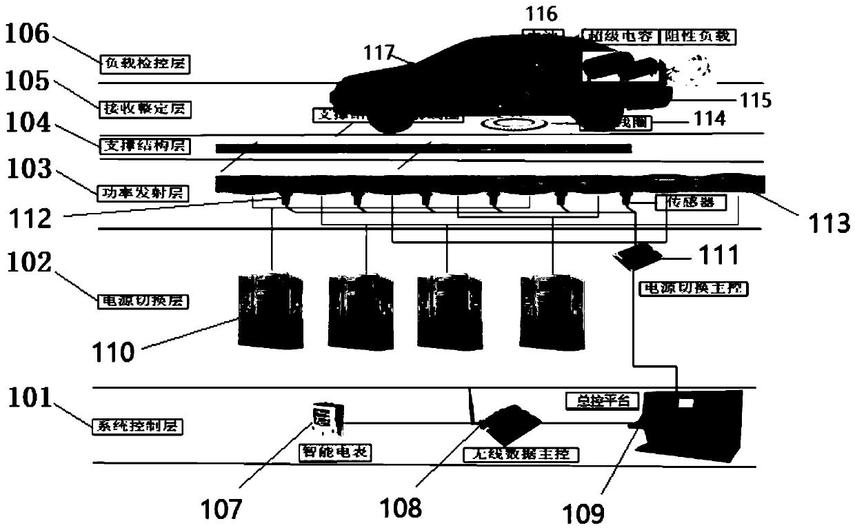 Road dynamic wireless charging system based on solar energy photovoltaic and energy storage integration