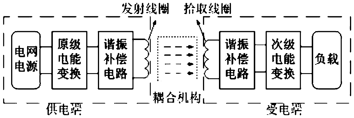 Road dynamic wireless charging system based on solar energy photovoltaic and energy storage integration