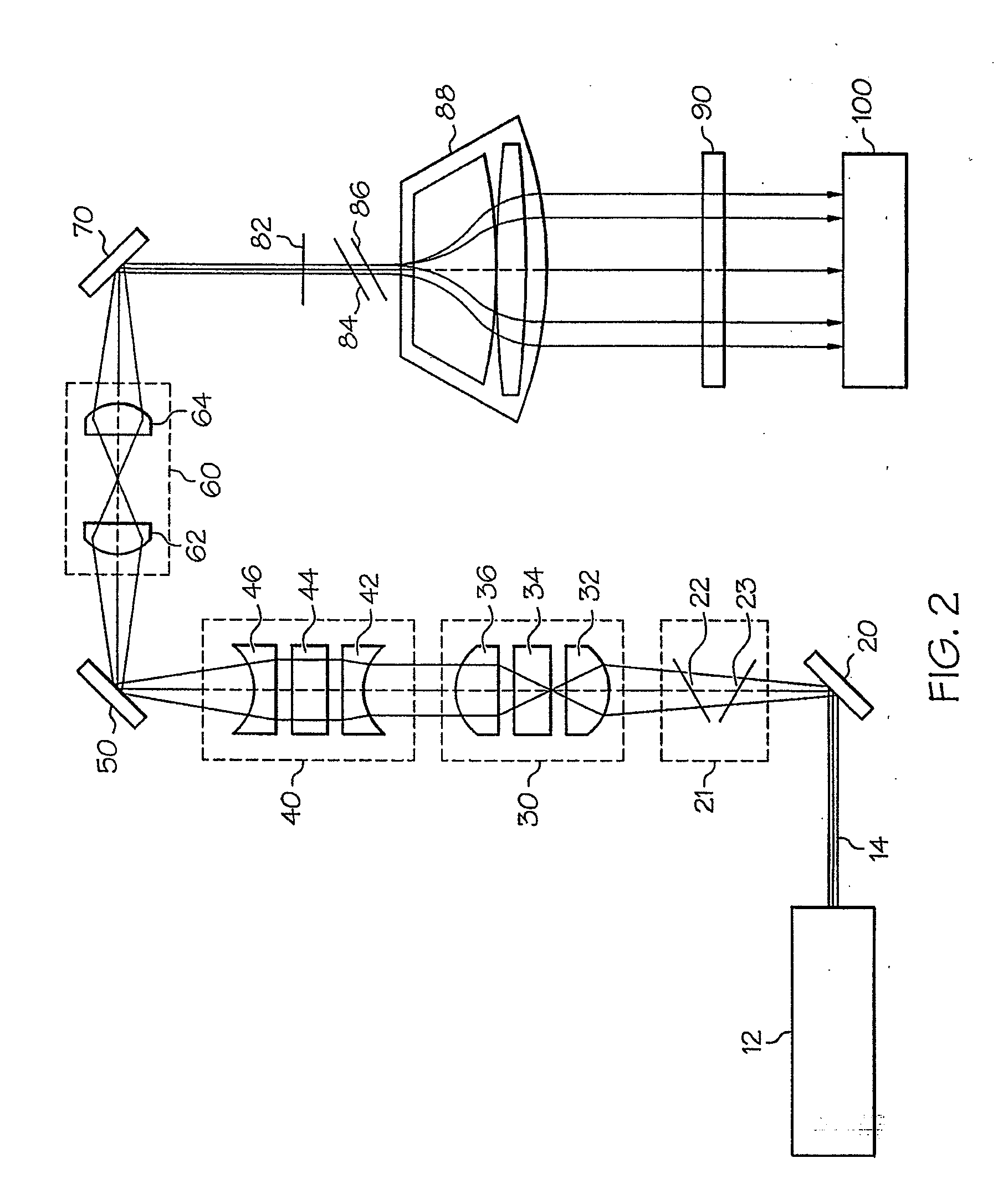 Laser optical system