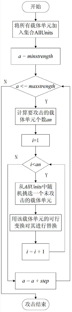 Natural language watermark robustness testing method and system