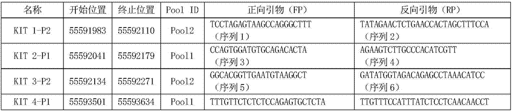 Kit for detecting mutation of gastrointestinal stromal tumor-related genes and application thereof