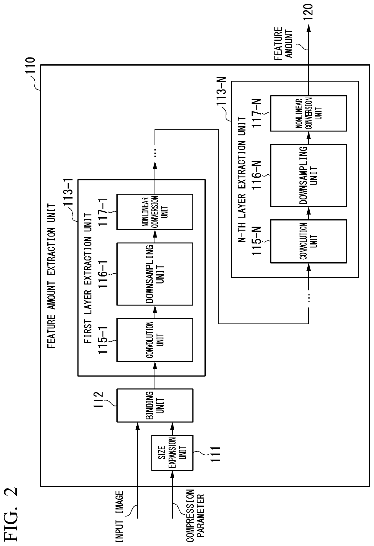 Encoding apparatus, decoding apparatus, encoding system, learning method and program