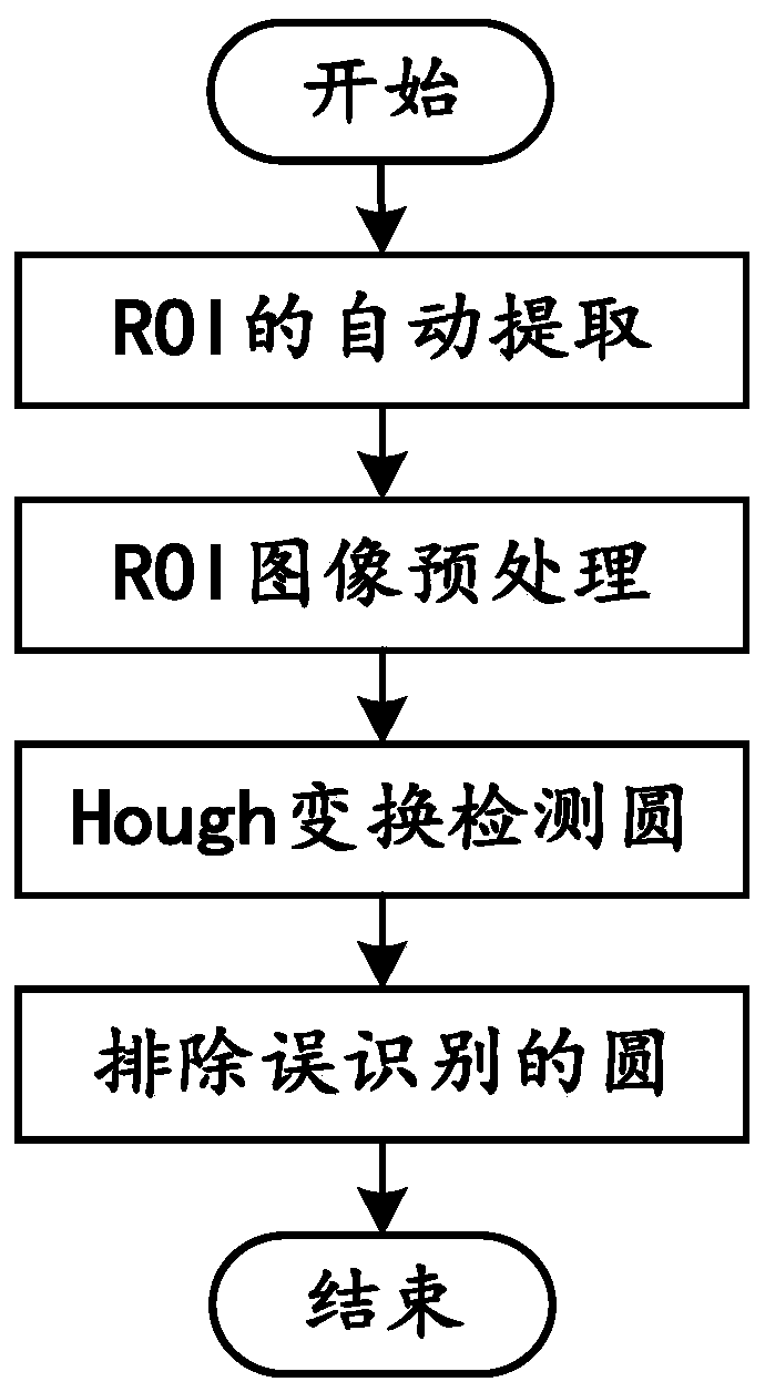 Automatic splicing method and system for ABUS mammary gland ultrasonic panorama and storage medium