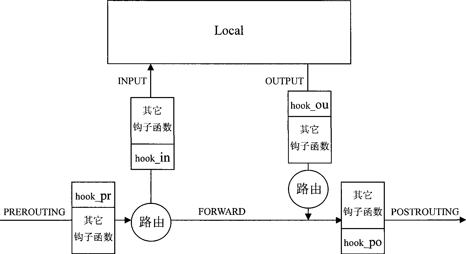 Method for resisting abnegation service aggression