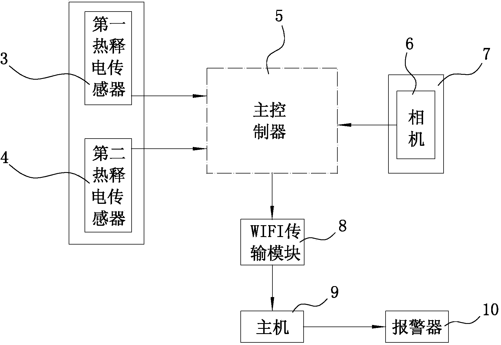 Multidirectional indoor monitoring system with alarm indication and area detection function