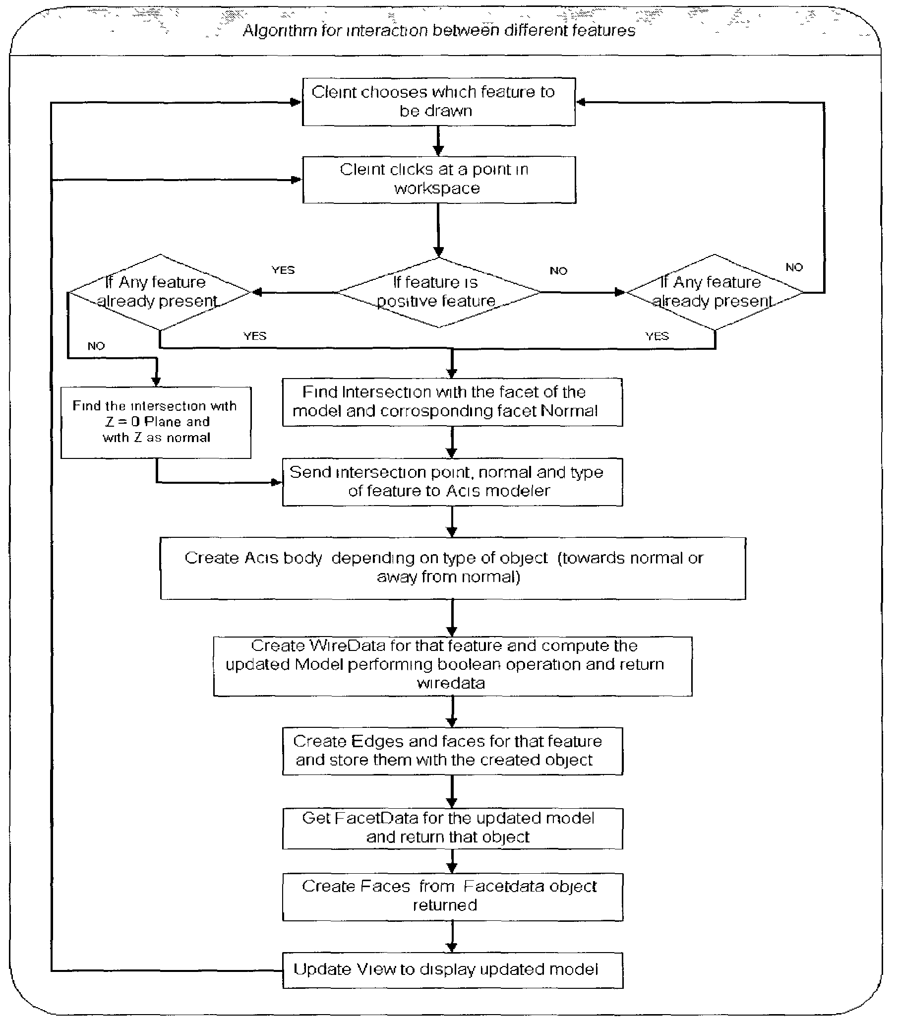 Systems and methods for collaborative shape and design