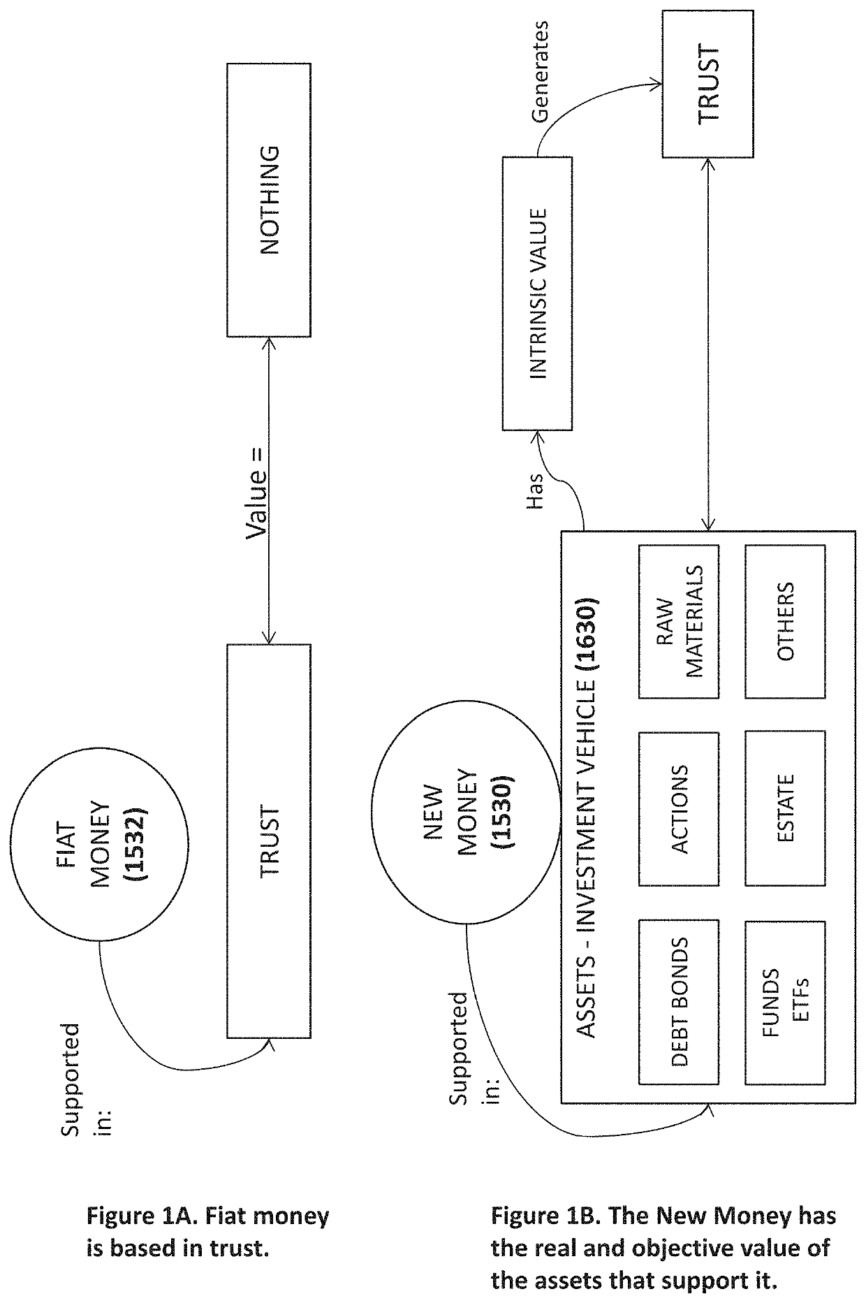 Method and System for Implementing a Currency Guaranteed By An Investment Vehicle