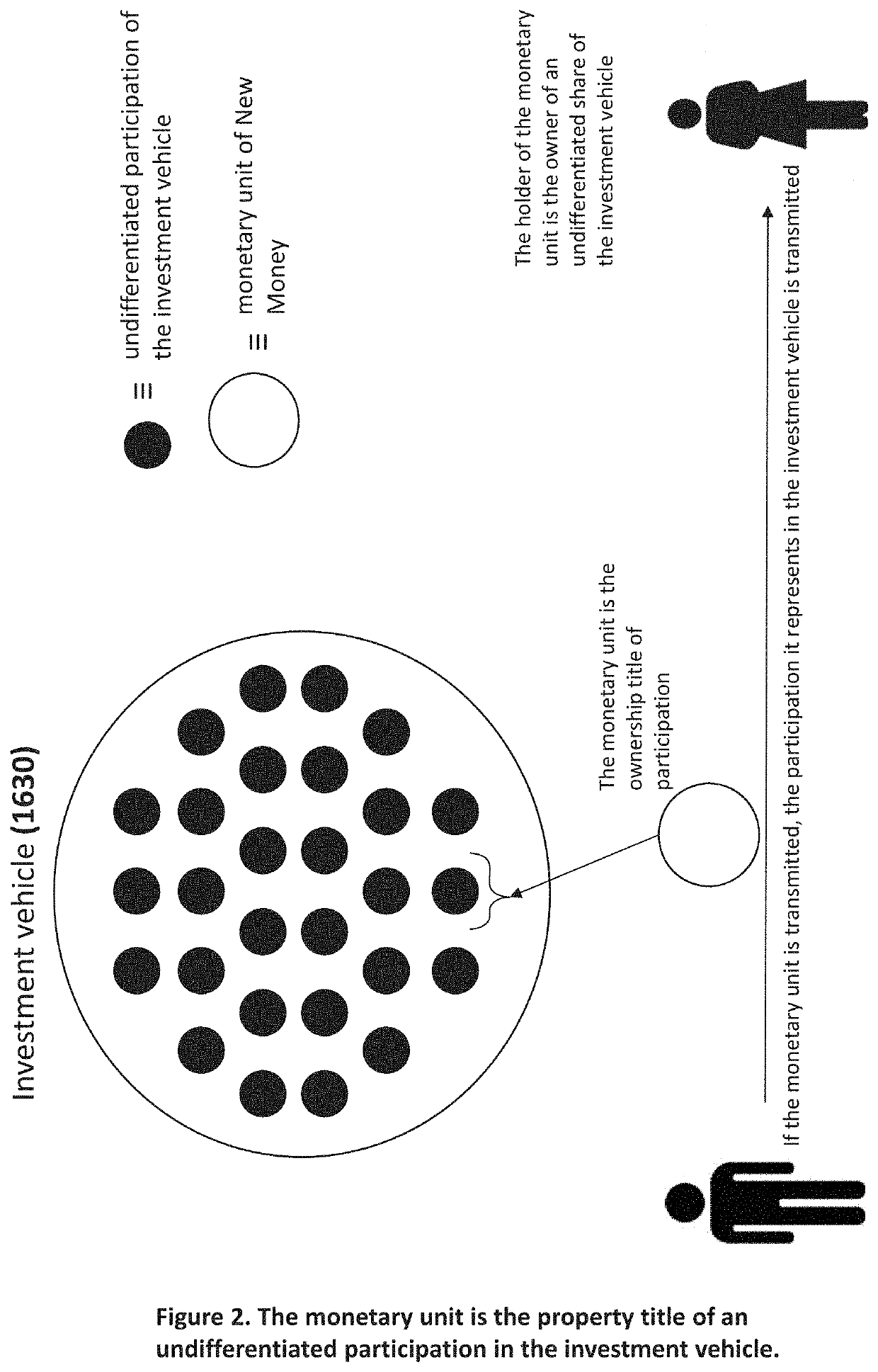 Method and System for Implementing a Currency Guaranteed By An Investment Vehicle