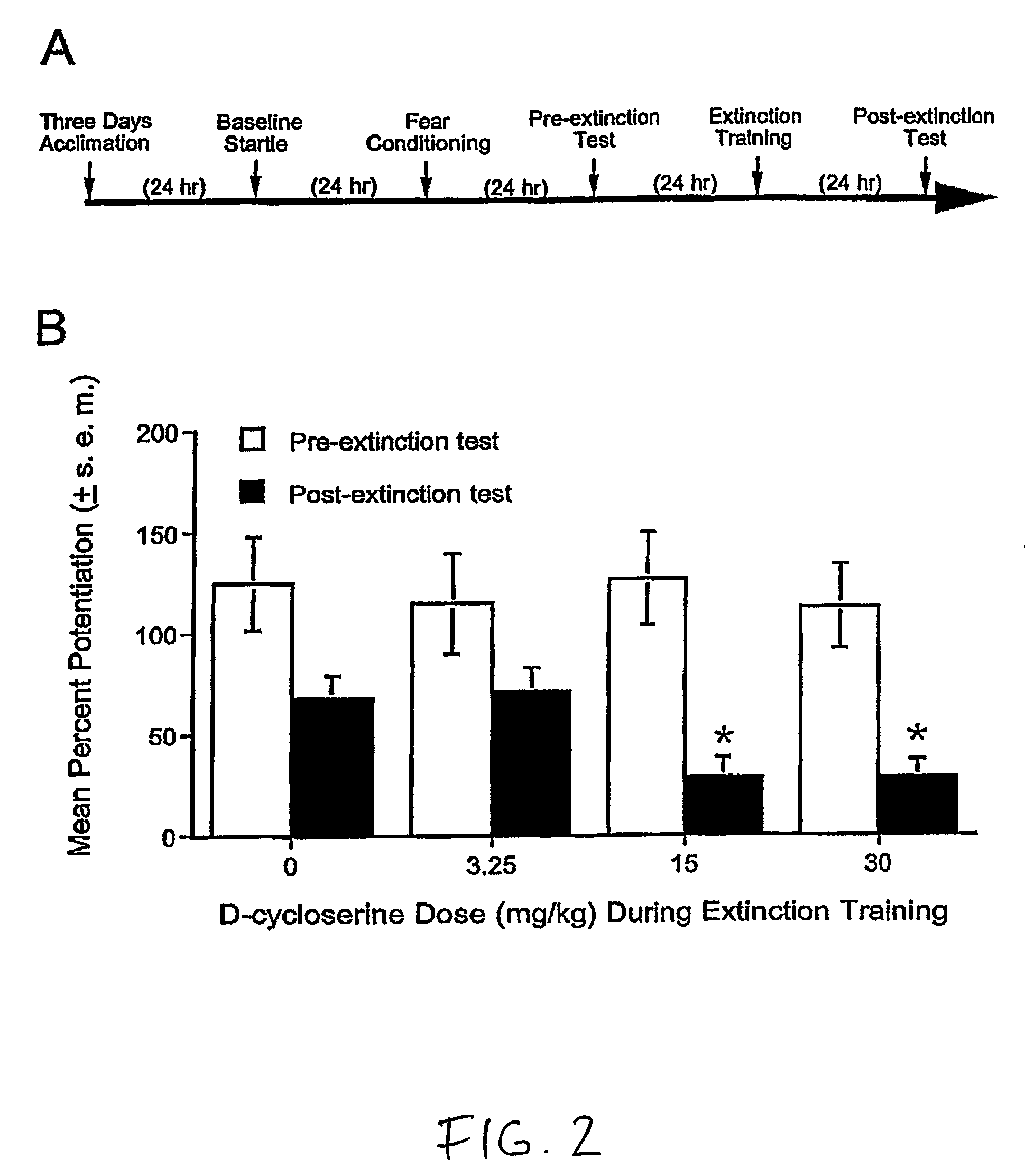 Acute pharmacologic augmentation of psychotherapy with enhancers of learning or conditioning